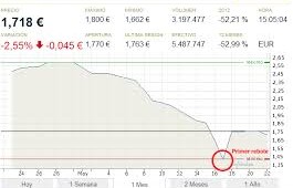 Nulidad de Acciones Bankia.